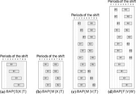 Becoming a pilot is the dream job of many people on the nats (national air traffic services) website, there are details of how much uk air traffic. The Flexible Break Assignment Problem For Large Tour Scheduling Problems With An Application To Airport Ground Handlers Springerlink
