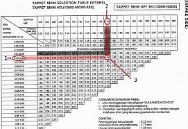 Table Shim Gap Clearance Below Valve Satria Fu Motor Cycle