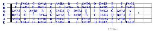 47 Right Bass Neck Notes