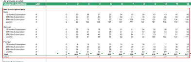 how to build a saas financial model business excel efinancialmodels modeling start up planning statement consolidation template