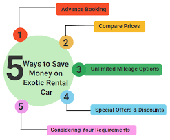 Pin On Exotics Car Rentals