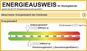 Energieausweis online beantragen und innerhalb von 48 h erhalten! Energieausweis Infos Pflichten Bestellung Co2online
