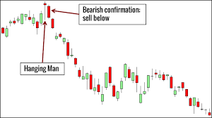 The middle candlestick is a spinning top, which indicates indecision and possible reversal. 10 Price Action Candlestick Patterns You Must Know Trading Setups Review