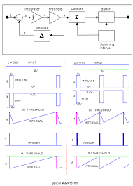 File Delta Sigma Like V To F Converter Svg Wikipedia