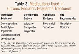 Treatment Considerations For Headache In Pediatric Patients