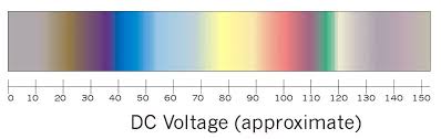 Titanium Color Chart Viewscolors Org