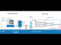 Nanofiltration and Reverse Osmosis in Water Treatment - Course Introduction