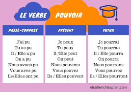 Mais dans ce cas, le second verbe est au conditionnel présent. French Verbs To Know Verbes A Connaitre Elsa French Teacher