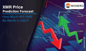 Check out our latest cardano (ada) price prediction to find out. Monero Price Prediction 2021 How Much Will Xmr Be Worth In 2021