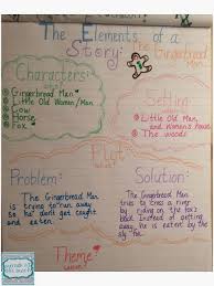 An illustrated story of the gingerbread man. The Gingerbread Man Story Elements Anchor Chart Gingerbread Man Kindergarten Anchor Charts Story Elements Anchor Chart