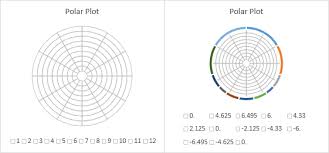 Polar Plot In Excel Peltier Tech Blog