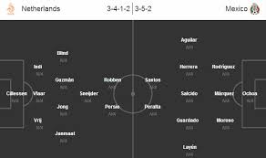 Stekelenburg, dumfries, de ligt, de vrij, blind, van aanholt, de jong, de roon, wijnaldum, depay, malen. Ä'á»™i Hinh Dá»± Kiáº¿n Ha Lan Vs Mexico Doi Hinh Ha Lan Ä'áº¥u Vá»›i Mexico
