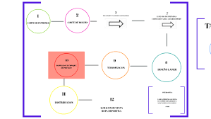 Diagrama De Recorrido By Lady Katherine Sanchez Gomez Averigua lo que katherine mejia (katherinegjuare) ha descubierto en pinterest, la mayor coleccion de ideas del mundo. diagrama de recorrido by lady katherine