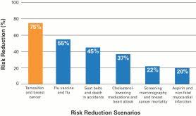 Managing High Risk Breast Lesions Md Anderson Cancer Center