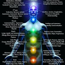 Pin By Ana Atamoros On Smudging Negative Energy Chakra Healing Autonomic Nervous System Spiritual Connection Chakra