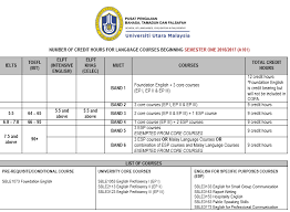 Http Www Sbmuum My Download Center Category 5 Academic Affairs Html Download 40 Panduan Akademik Semester 2019 2020