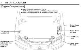 One in the fuse box and one on the starter motor (contact disk). Where Is The Starter Relay Located On A 1998 Toyota Camry Fixya