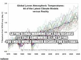 Global Warming Charts Imgflip