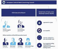 The european central bank (ecb) is the central bank for the euro and administers monetary policy of the eurozone, which consists of 19 eu member states and is one of the largest currency areas in the. Christine Lagarde Appointed President Of The European Central Bank Consilium