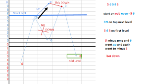 This strategy is designed only for the time frame m5 and the can be used for any currency pairs, indices, commodities and stocks. Best Strategy Xxxx Xz Rise Fall Binary Bot