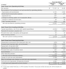 The Home Depot This Dividend Blue Chip Offers Market Crushing Total Returns Nyse Hd Seeking Alpha