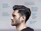 Mens Psychobilly Hairstyles
