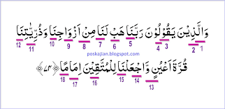 In (verse 65) their prayer for. Hukum Tajwid Al Quran Surat Al Furqan Ayat 74 Lengkap Dengan