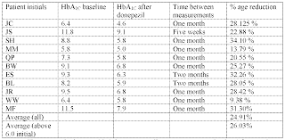 sliding scale low dose sliding scale novolog