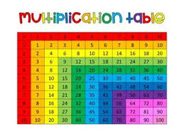 Multiplication Table 1 10 Multiplication Table Multiplication Class Displays
