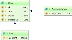 How To Query By Entity Type Using Jpa Criteria Api Vlad Mihalcea