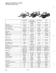 Explore more searches like polaris indy 500 specifications. 1989 Polaris Indy 500 Classic Snowmobile Service Repair Manual