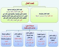 انفراد كل قواعد اللغة العربية لطلاب ابتدائي اعدادي ثانوي في صورة لوحات مبسطة مع الشرح والتدر Arabic Language Learning Arabic Arabic Alphabet For Kids