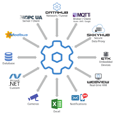 Cogent Datahub V8 0 5 180413 With License Key Cogent Datahub