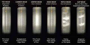 Tire Tread Wear Common Causes How To Identify Quick Guide