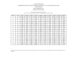 Https Dod Hawaii Gov Hro Files 2020 02 Opm 2020 Gs Table Hourly Pdf