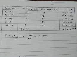 Diketahui tabel berat badan siswa sebagai berikut. Diketahui Tabel Sebagai Berikut Berat Badan Kg 35 49 40 44 45 49 50 54 55 59 Frekuensi 3 10 15 Brainly Co Id