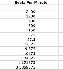 Bwe 401 Flower Frequency