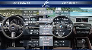 Bmwblog comparison bmw x1 xdrive28i vs bmw x3 xdrive28i. Bmw X2 Vs Bmw X1 Which One To Choose