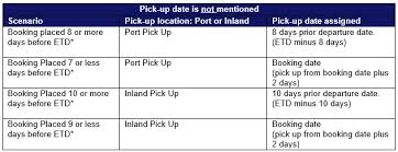 Hapag Lloyd Changes Booking Process In India Container News