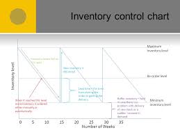 4 Decision Making To Improve Operational Performance Ppt