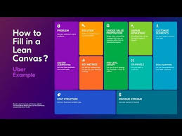 Lean Canvas Intro Uber Example Youtube In 2020 Lean Canvas Business Model Canvas Business Model Canvas Examples