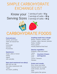 Simple Carbohydrate Exchange List Carbohydrates Carbohydrates Food List Fruit For Diabetics