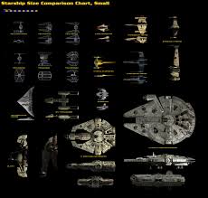 16 Studious Starship Sizes