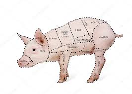 Pig Cut Chart Poster Pork Cut Chart Poster In French