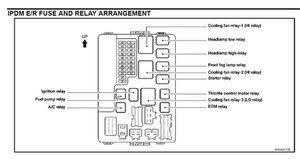 Fuse box diagram (location and assignment of electrical fuses and relays) for nissan xterra (wd22; Where Is The Starter Relay Located 2002 2006 Nissan Altima Ifixit