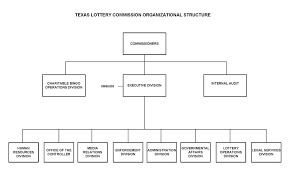 Tlc Org Chart