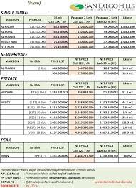 Check spelling or type a new query. Harga Pemakaman Islam Di San Diego Hills Memorial Park