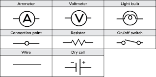 The point where the electrons leave an electrical circuit is called the return or earth ground. Exploring Simple Circuits Bchydro Power Smart For Schools