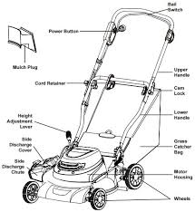 By molly cleary buying guide the best riding lawn mowers to get large lawns. Pin By Milena Bogat On Gardening In 2021 Lawn Mower Toro Lawn Mower Push Mower