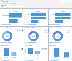Using salesforce dashboard components we can convert business requirements in. Ga Connector Dashboards And Reports For Salesforce Ga Connector